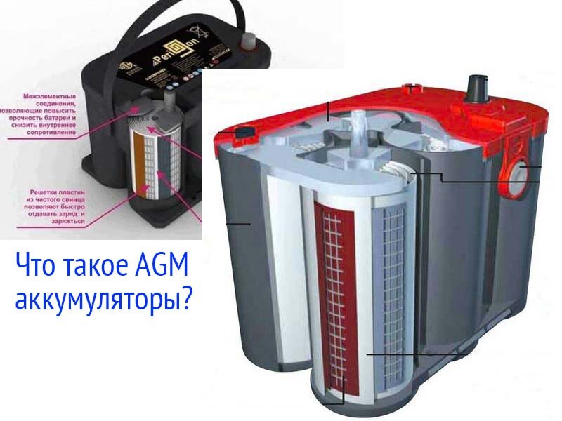 Технология аккумулятора. АГМ  аккумулятор аккумулятор. AGM технология в аккумуляторах. Конструкция АГМ аккумулятор. AGM аккумулятор внутри.