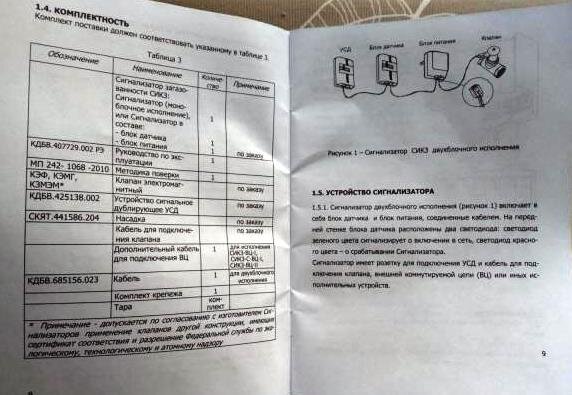 Сигнализаторы загазованности СИКЗ