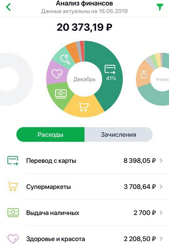 Расходы за последний месяц. Анализ финансов Сбербанк. Анализ расходов Сбербанк. Анализ финансов Сбербанк онлайн. Сбербанк анализ финансового.