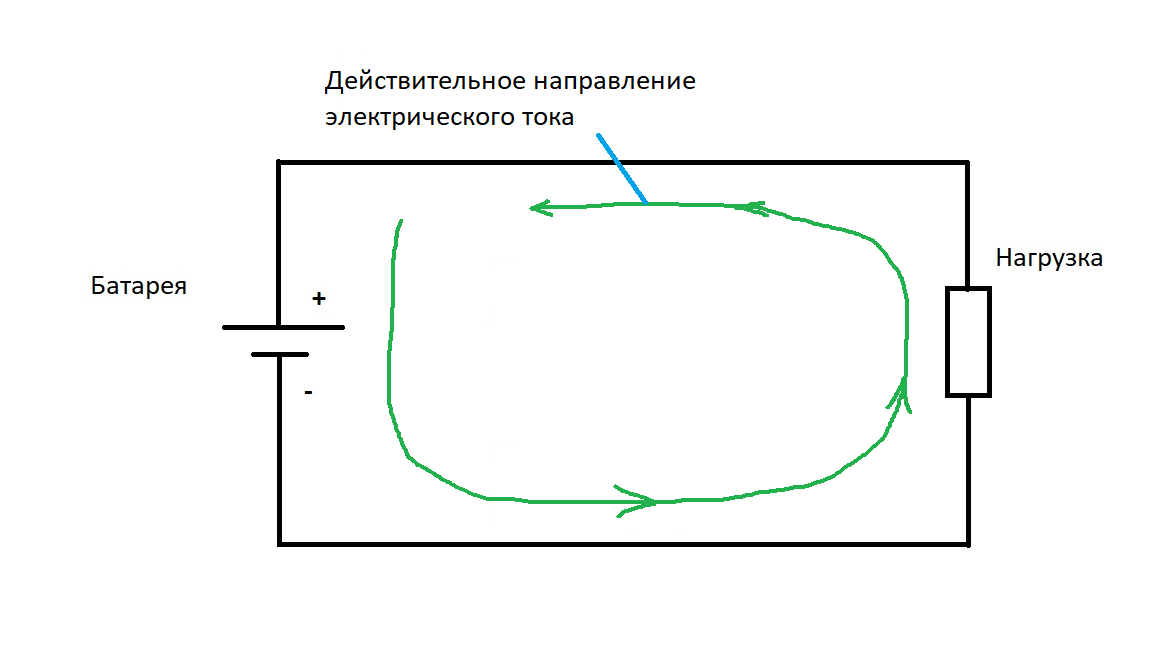 Определите полюса источника тока в катушке. Направление движения магнитного поля. Направление движения тока в аккумуляторе. Направление тока в катушке. Электрическое и магнитное поле.
