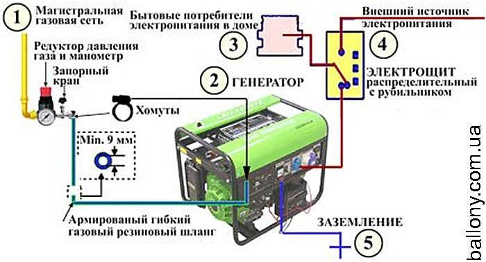 Схемы заземления для дизельных генераторов