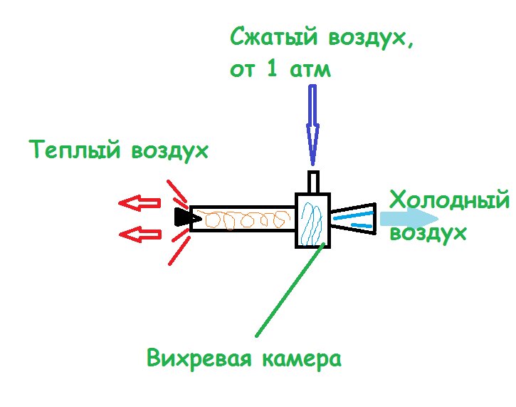 Вихревая труба чертеж