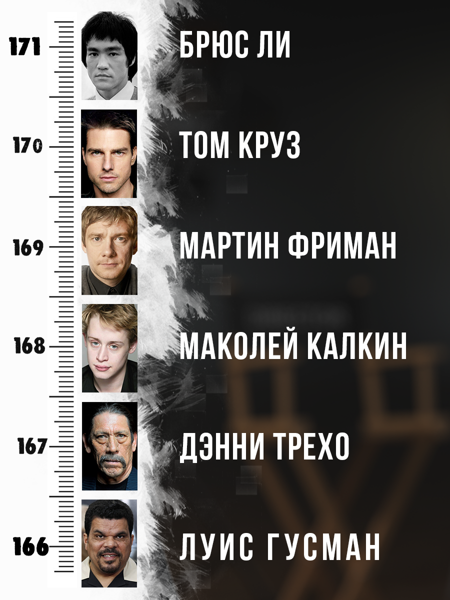 Рост известных людей таблица Как выбрать знаменитостей по росту: советы для успешного подбора Красота и здоро