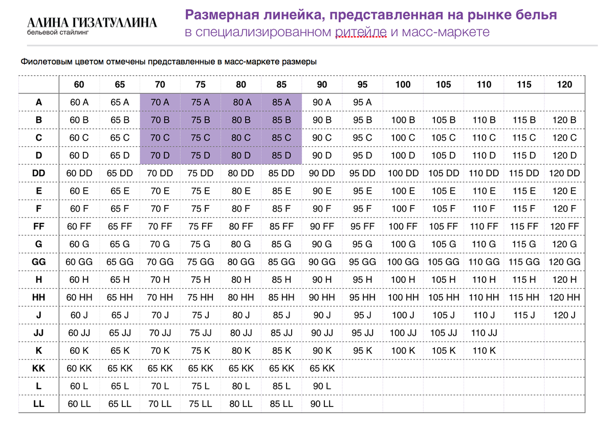 Полная размерная сетка белья выглядит так. Маленький сиреневый квадратик – размеры, которые предлагает вам масс-маркет