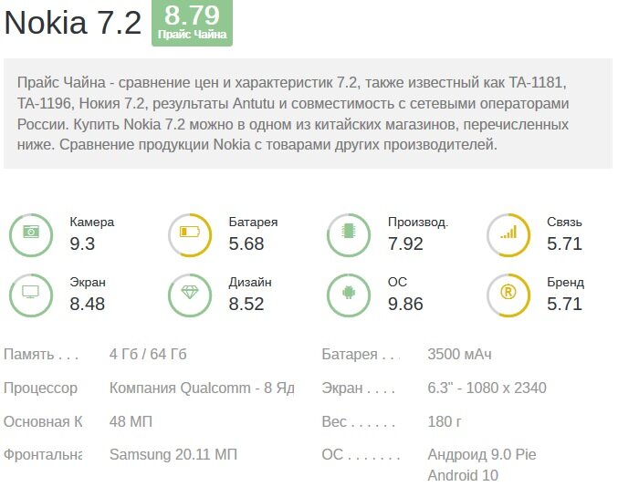 Оценка цена/качество на deviceranks