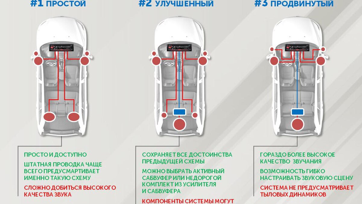 ЗАЧЕМ НУЖЕН АВТОЗВУК И КАКИМ ЕМУ БЫТЬ? | Урал Звук | Дзен