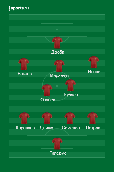 Примерный стартовый состав
Источник: www.sports.ru/lineupmaker