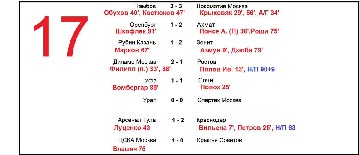 Рпл 17 тур