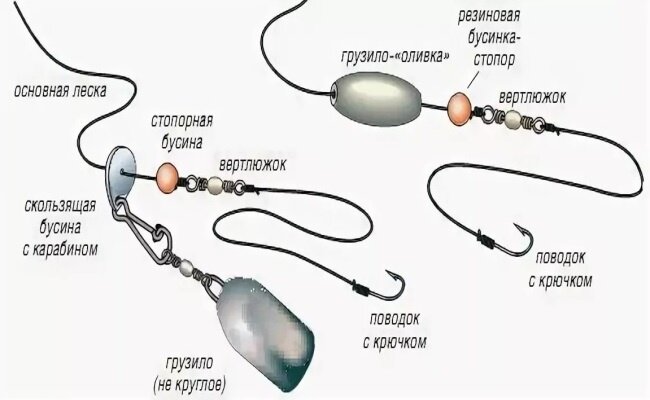 Ловля щуки зимой на жерлицы