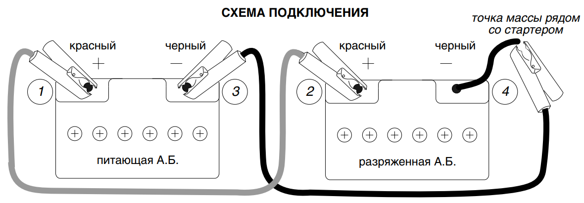 kak-podkurit-avtomobil-5 Автомобильные аккумуляторы в Воронеже в магазине "Автос