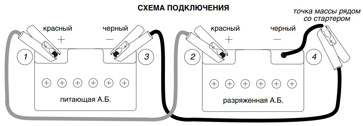 Последовательность подключения проводов при прикуривании Как правильно прикуривать автомобиль и не спалить его Shopping screenshot