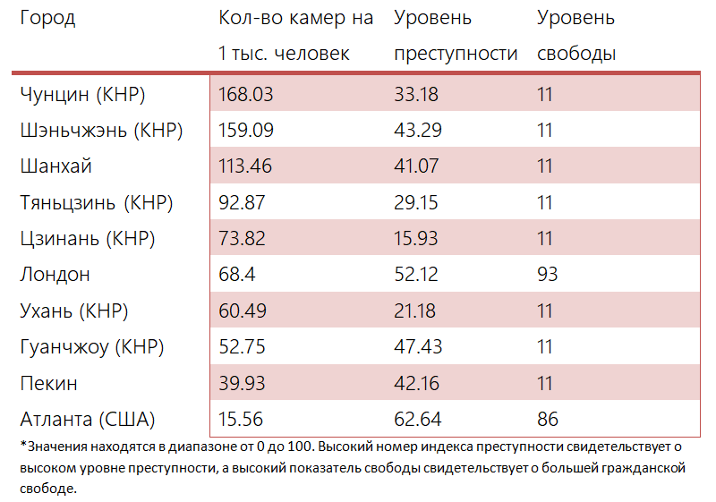 Топ 10 самых "просматриваемых" городов мира