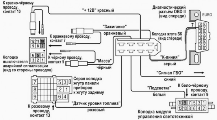 Подключение бортового компьютера ВАЗ схема подключения и коды ошибок | Uremont | Дзен