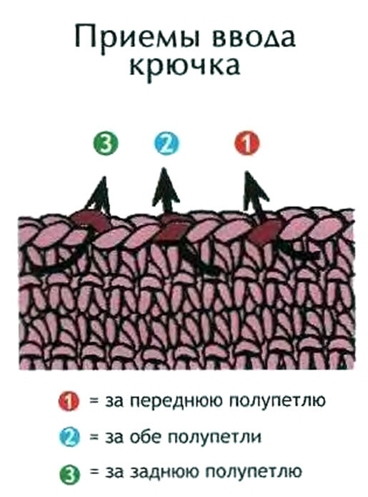 Вязание крючком за заднюю полупетлю. Вязание крючком за заднюю полупетлю. Полупетля крючком как вязать. Задние полупетли крючком. Вязание за заднюю полупетлю.
