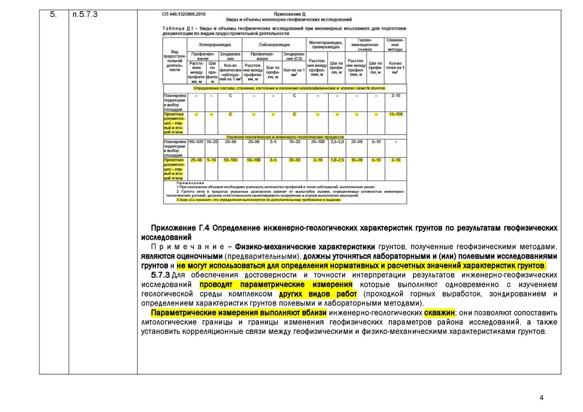 Сп 446.1325800 2019. Инженерно-геологические изыскания отчет пример. Основные виды работ в инженерной геологии. Объем инженерно-геологических работ. Отчет о проведении геологических изысканий.