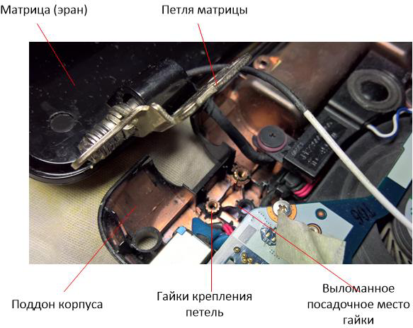 повреждение одного крепления петли