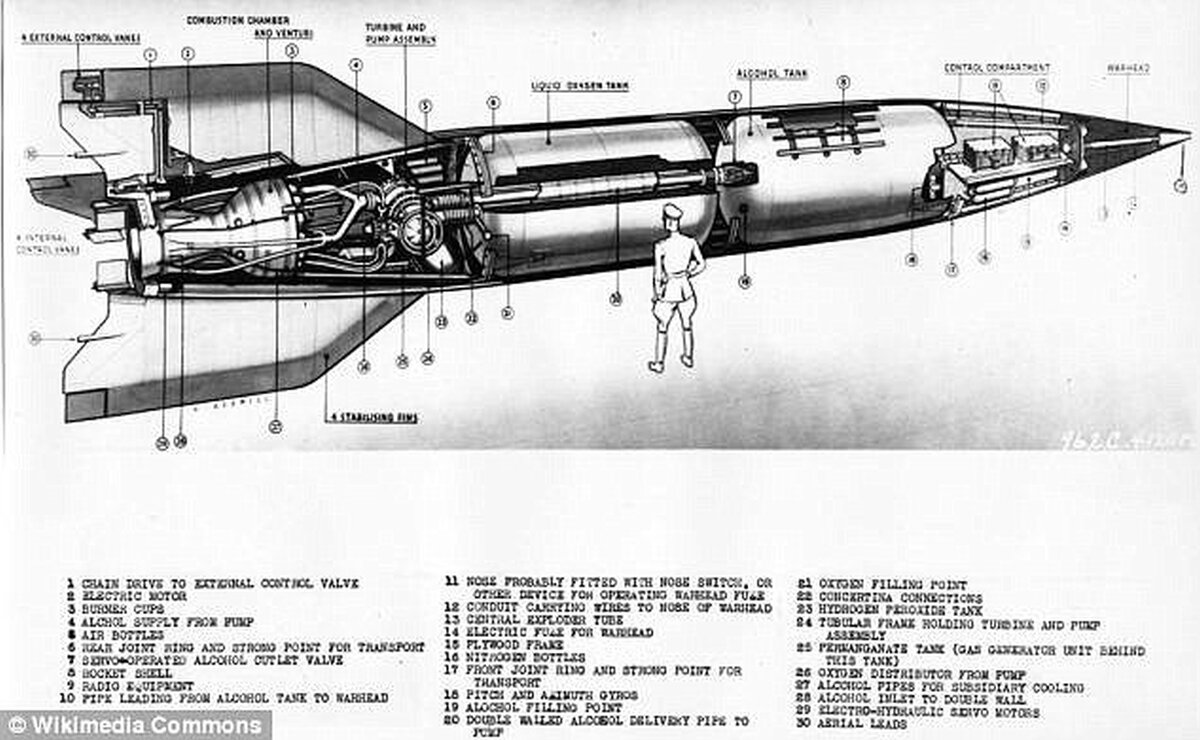 Ракета v - 2 в разрезе.