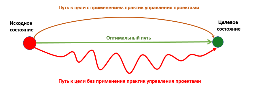 наглядный  пример системного подхода