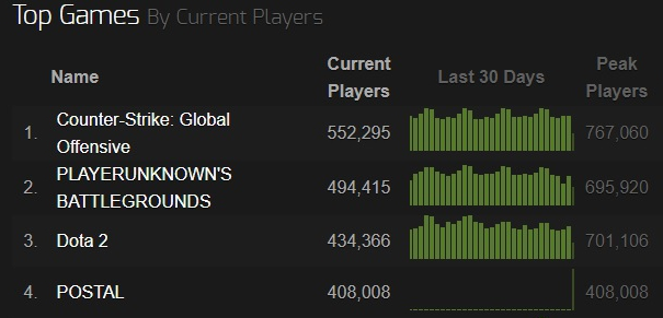 Источник: Steam Charts.