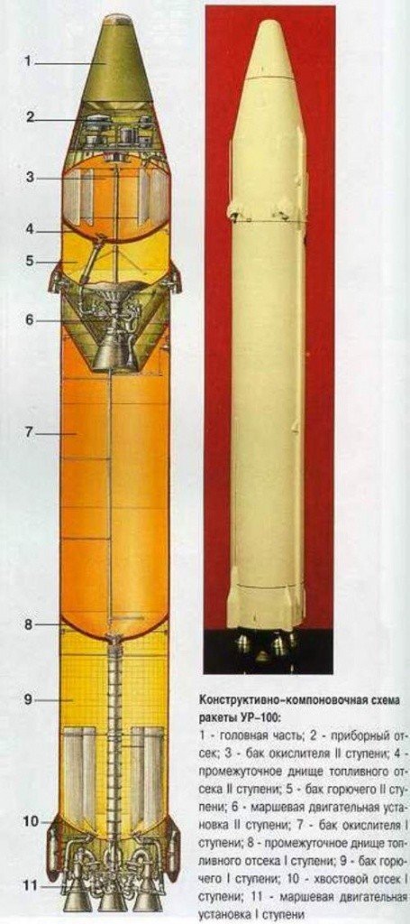 Управляющая ракета. Ракета ур 100 конструктивно Компоновочная схема. Межконтинентальная баллистическая ракета ур-100. Ракета 8-к-84 межконтинентальная баллистическая. МБР ур 100 в шахтной пусковой установки.