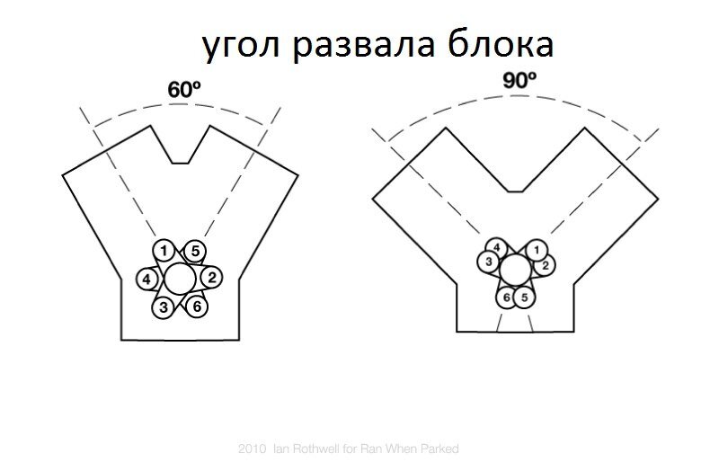 Двигатель v образный схема