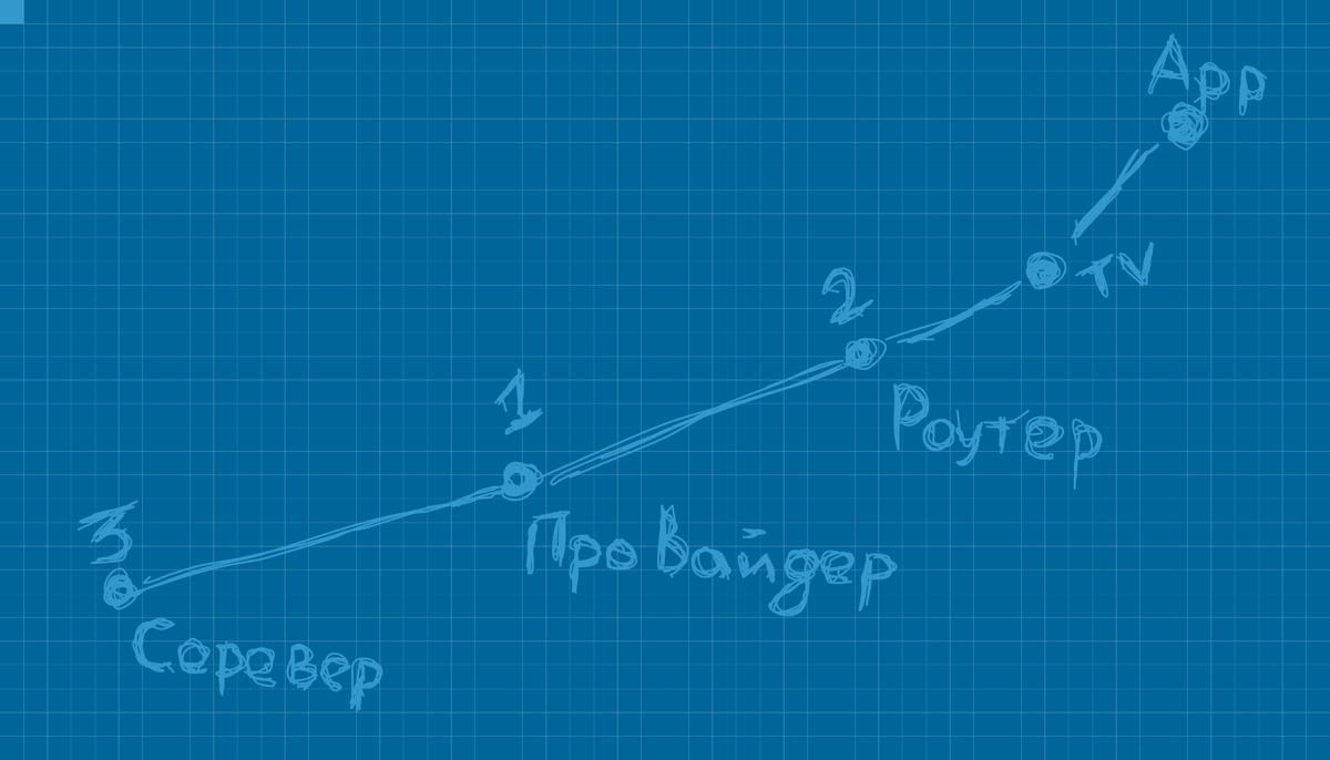 Упрощенная карта проблемных точек