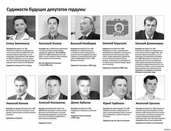 10 депутатов в госдуме имеют судимость | Eigensinn | Дзен