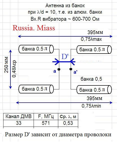 Антенна из двух пивных банок для приема цифрового ТВ.На каких частотах она хорошо работает