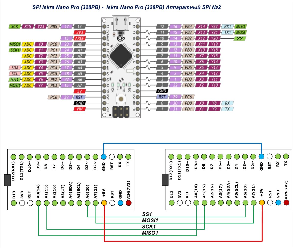 Ардуино нано распиновка схема