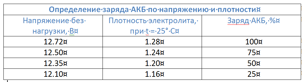 Сколько весит автомобильный аккумулятор? 1AK.RU