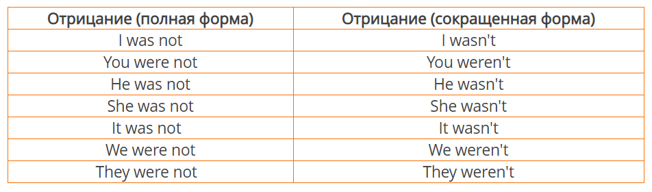 My name is сокращенно