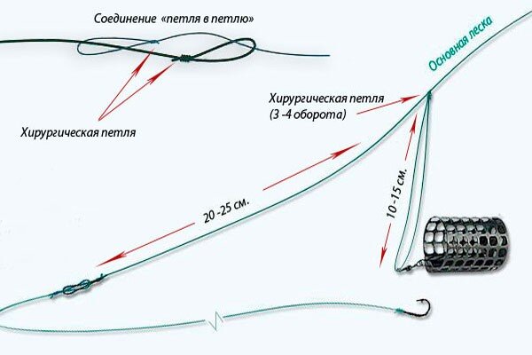 Чувствительный и надежный монтаж для ловли леща и другой рыбы на фидер Рыболовны