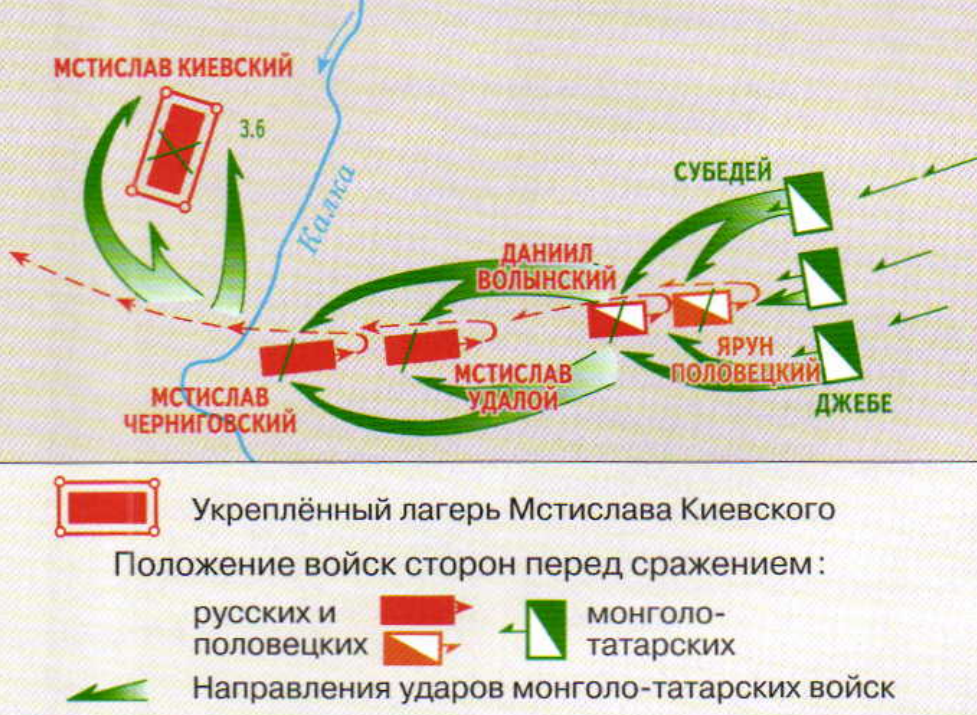 Битва на реке Калке – история сражения, участники, значение