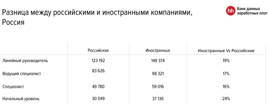 Скрин с вебинара от Headhunter