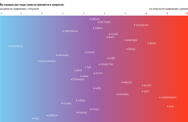Источник yandex.ru