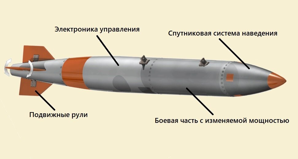 Компоновка бомбы «B61-12»