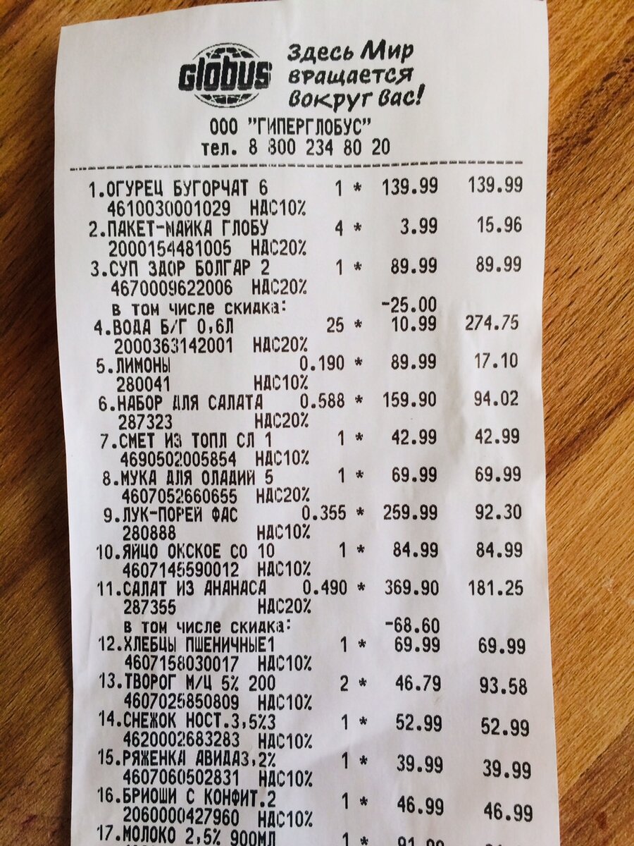 Чек из Глобуса. Фото автора.