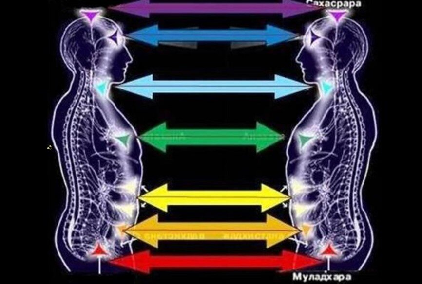 Энергетическая привязка мужчины. Мужские и женские чакры. Энергетические связи между людьми. Энергетические привязки. Энергетические привязки между людьми.