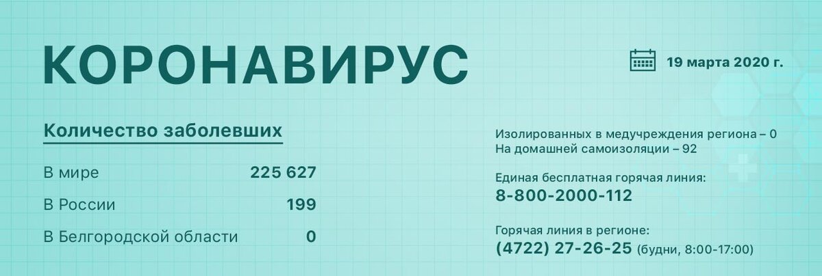 Дельта коронавирус. Коронавирус Оперативная информация. Белгородскаяоблкороновирус. Статистика коронавируса в Белгородской области. Коронавирус Белгород по районам