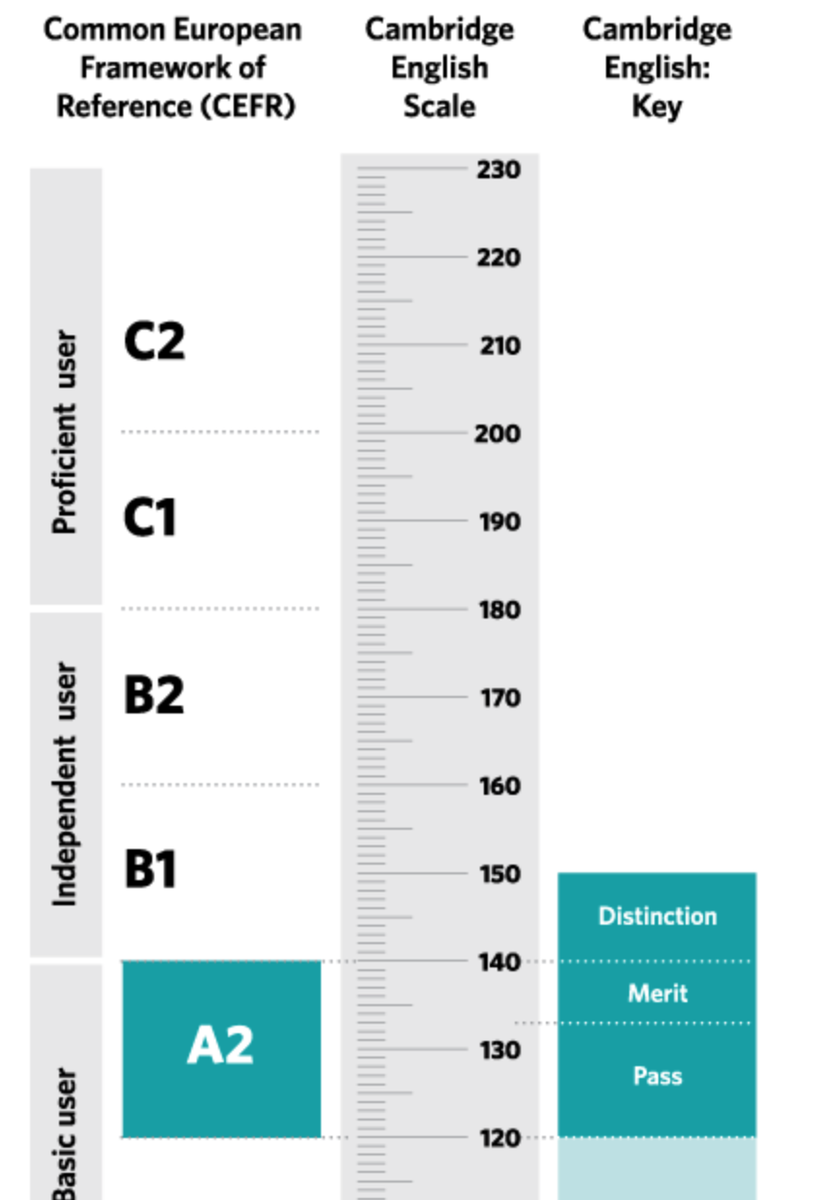 Шкала оценивания
