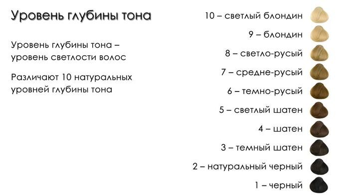 УГТ - уровень глубины тона натуральных волос