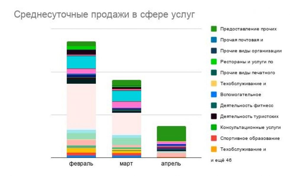 72 процента