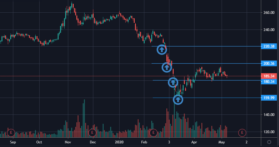 Пример усреднения при падении.