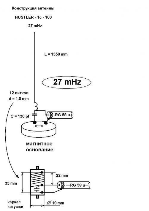 Схема автомобильной антенны. Антенна CB 27 МГЦ. Антенны 27мгц си би диапазона. Схема антенны для рации 136-174 автомобильная.