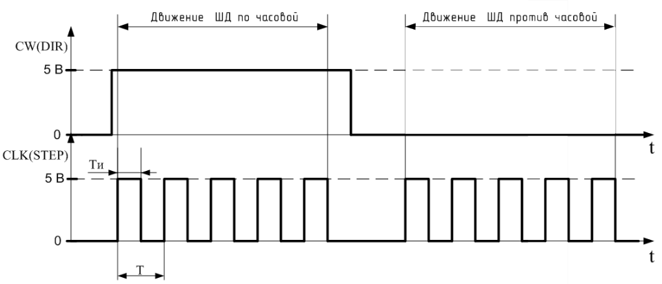Сигнал dir. Ccw cw схема подключения. Cw/ccw сигнал. Сигнал dir для шагового двигателя. Сигнал логотип.