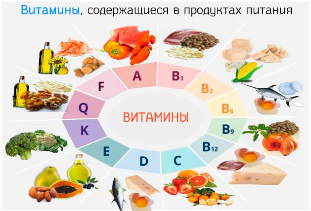 Данные таблиц  "витамины в продуктах" можно делить пополам