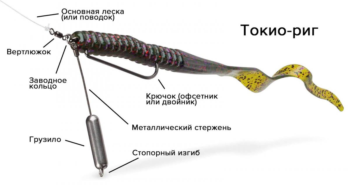 Снасти для ловли щуки