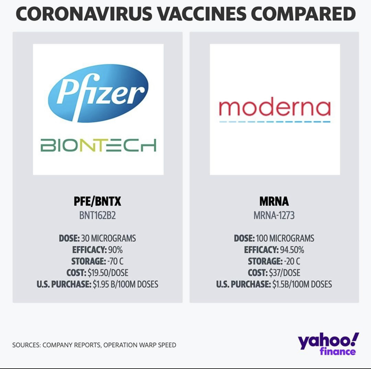 КОРОНАВИРУСНЫЕ ВАКЦИНЫ В СРАВНЕНИИ