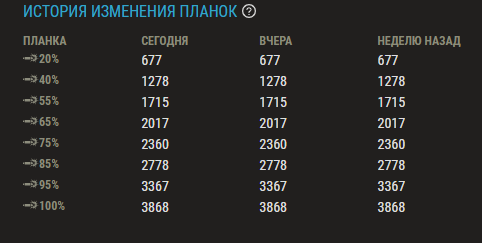 Юша, спасибо за сортировку, удобный сайт однако