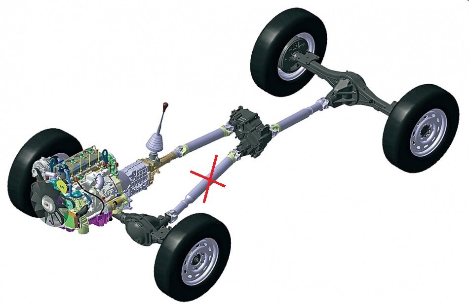Как отключить передний мост на Ниве? | shashlichniydvorik-troitsk.ru | Дзен